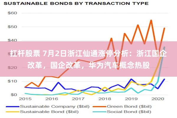 扛杆股票 7月2日浙江仙通涨停分析：浙江国企改革，国企改革，华为汽车概念热股