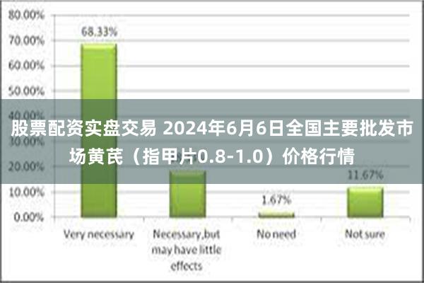 股票配资实盘交易 2024年6月6日全国主要批发市场黄芪（指甲片0.8-1.0）价格行情