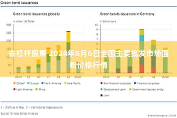 去杠杆股票 2024年6月6日全国主要批发市场面粉价格行情