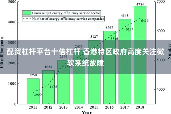 配资杠杆平台十倍杠杆 香港特区政府高度关注微软系统故障