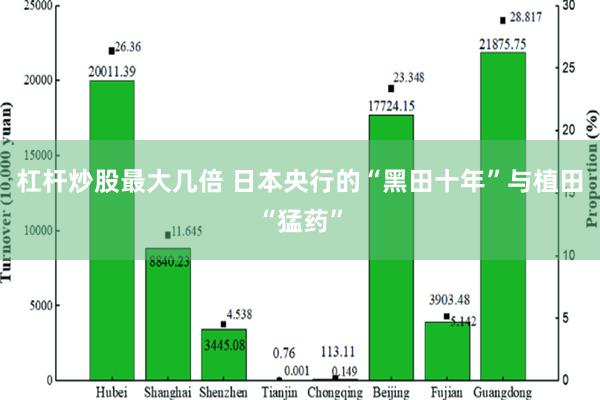 杠杆炒股最大几倍 日本央行的“黑田十年”与植田“猛药”