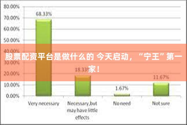 股票配资平台是做什么的 今天启动，“宁王”第一家！