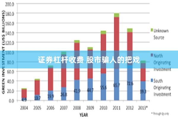 证券杠杆收费 股市骗人的把戏