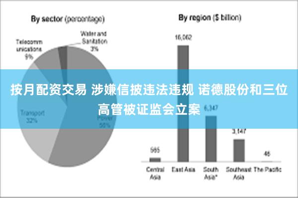 按月配资交易 涉嫌信披违法违规 诺德股份和三位高管被证监会立案