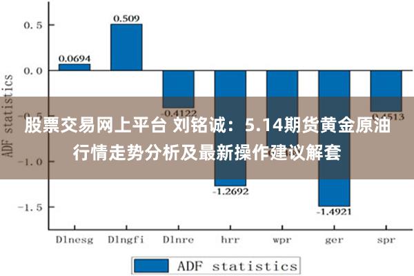 股票交易网上平台 刘铭诚：5.14期货黄金原油行情走势分析及最新操作建议解套