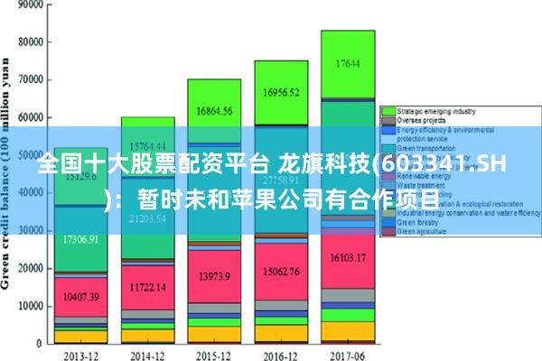 全国十大股票配资平台 龙旗科技(603341.SH)：暂时未和苹果公司有合作项目