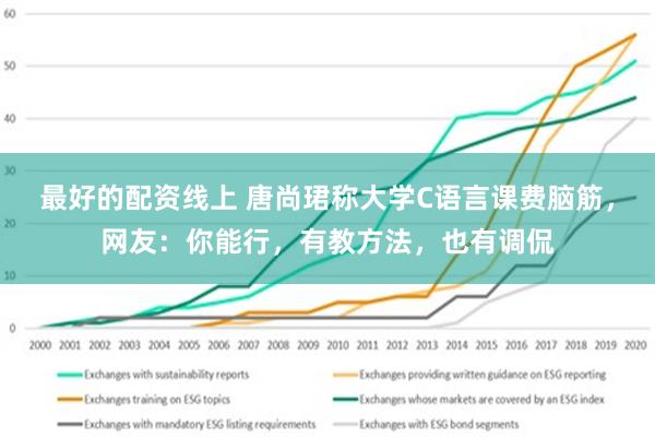 最好的配资线上 唐尚珺称大学C语言课费脑筋，网友：你能行，有教方法，也有调侃