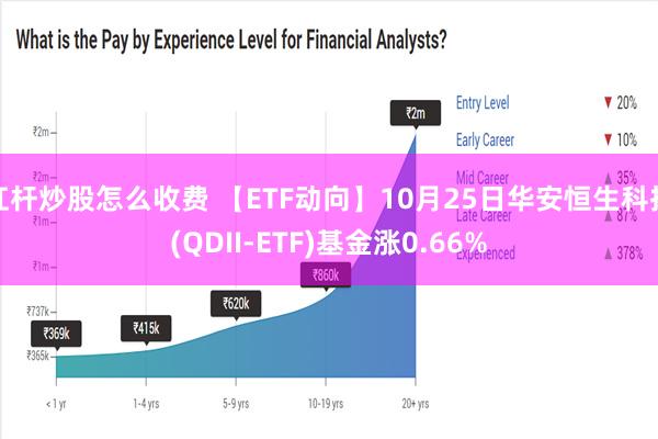 杠杆炒股怎么收费 【ETF动向】10月25日华安恒生科技(QDII-ETF)基金涨0.66%