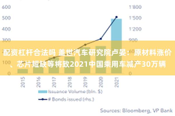 配资杠杆合法吗 盖世汽车研究院卢晏：原材料涨价、芯片短缺等将致2021中国乘用车减产30万辆