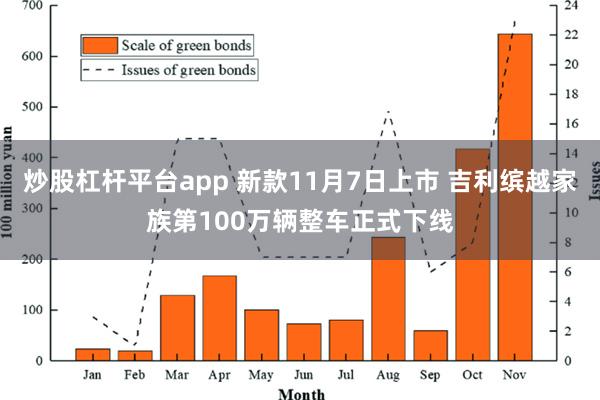 炒股杠杆平台app 新款11月7日上市 吉利缤越家族第100万辆整车正式下线