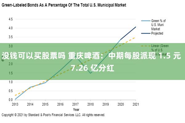 没钱可以买股票吗 重庆啤酒：中期每股派现 1.5 元 7.26 亿分红