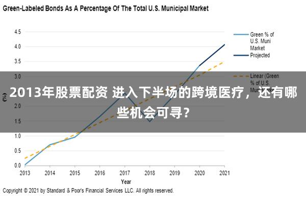 2013年股票配资 进入下半场的跨境医疗，还有哪些机会可寻？