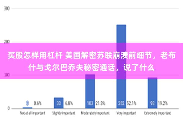 买股怎样用杠杆 美国解密苏联崩溃前细节，老布什与戈尔巴乔夫秘密通话，说了什么