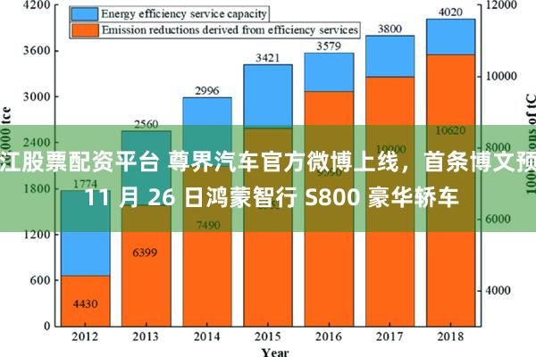 浙江股票配资平台 尊界汽车官方微博上线，首条博文预热 11 月 26 日鸿蒙智行 S800 豪华轿车