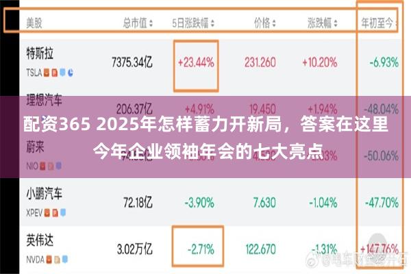 配资365 2025年怎样蓄力开新局，答案在这里 今年企业领袖年会的七大亮点