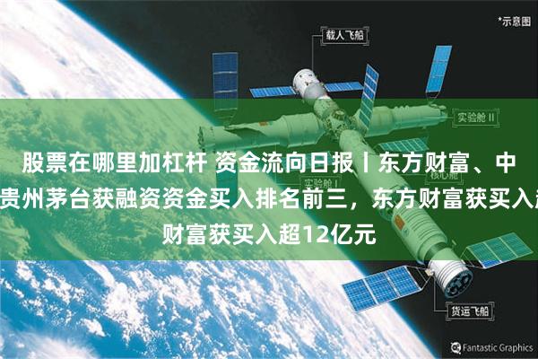 股票在哪里加杠杆 资金流向日报丨东方财富、中兴通讯、贵州茅台获融资资金买入排名前三，东方财富获买入超12亿元