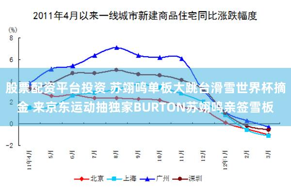 股票配资平台投资 苏翊鸣单板大跳台滑雪世界杯摘金 来京东运动抽独家BURTON苏翊鸣亲签雪板