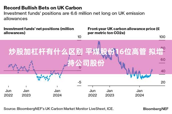 炒股加杠杆有什么区别 平煤股份16位高管 拟增持公司股份